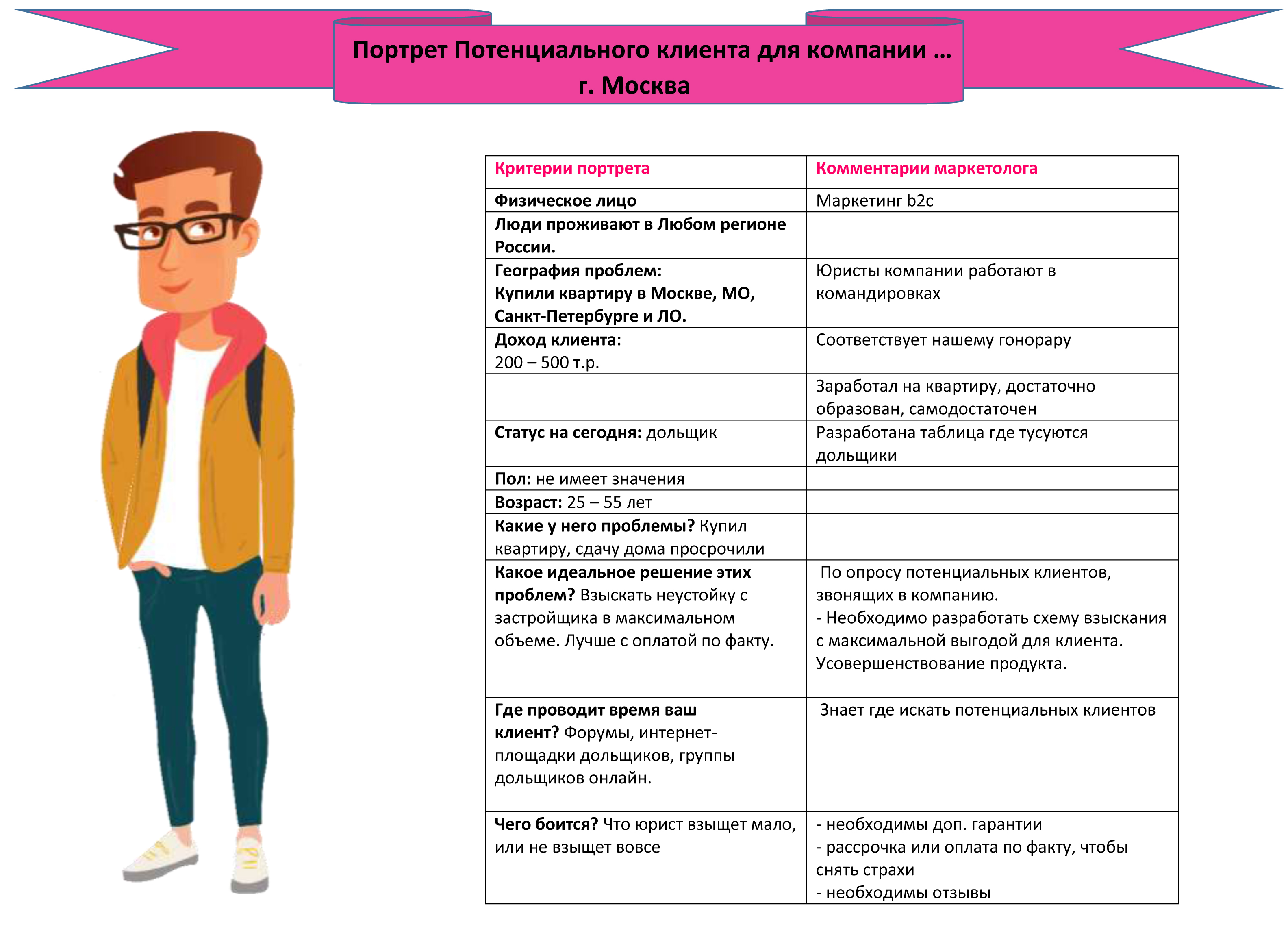 Глава 2 как найти «именно того» партнера. марс и венера на свидании