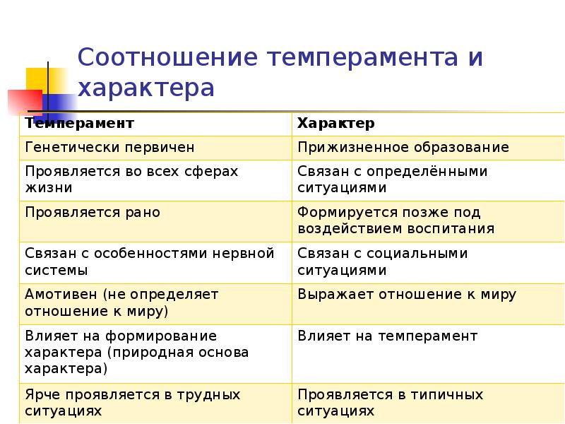 10 типов сексуальности (с которыми себя идентифицируют) - красота 2024