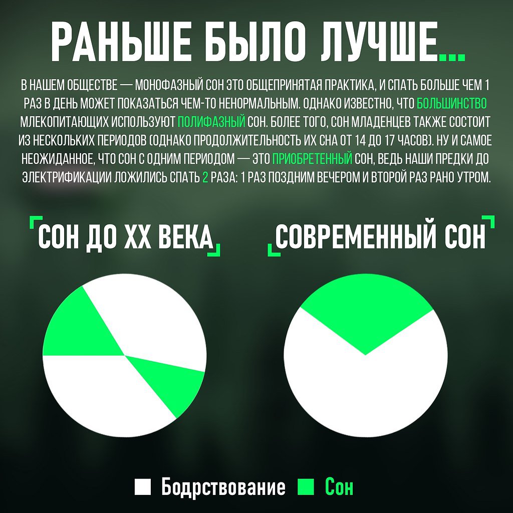 Калькулятор сна
