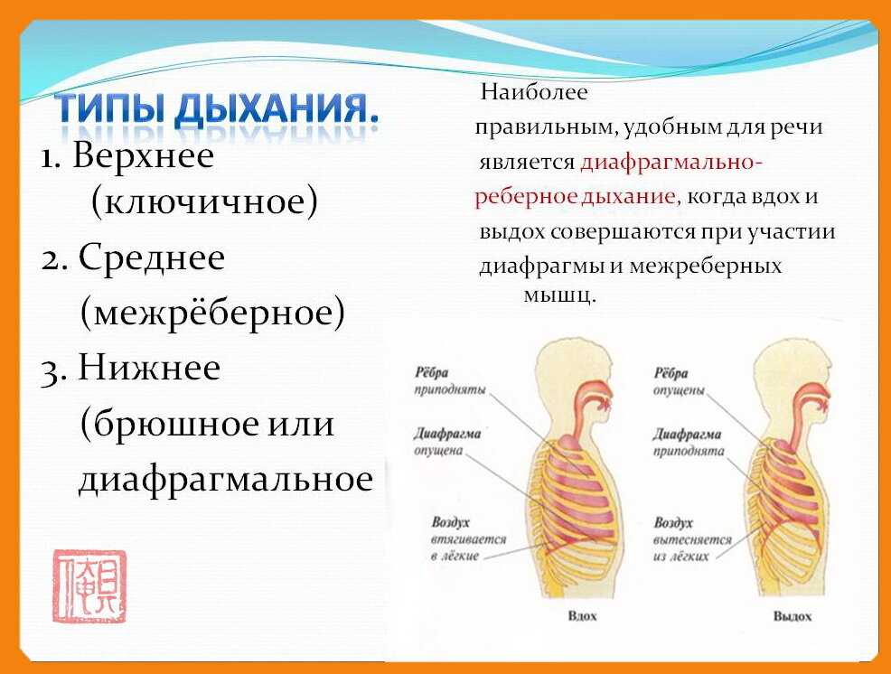 Дыши глубже - frwiki.wiki