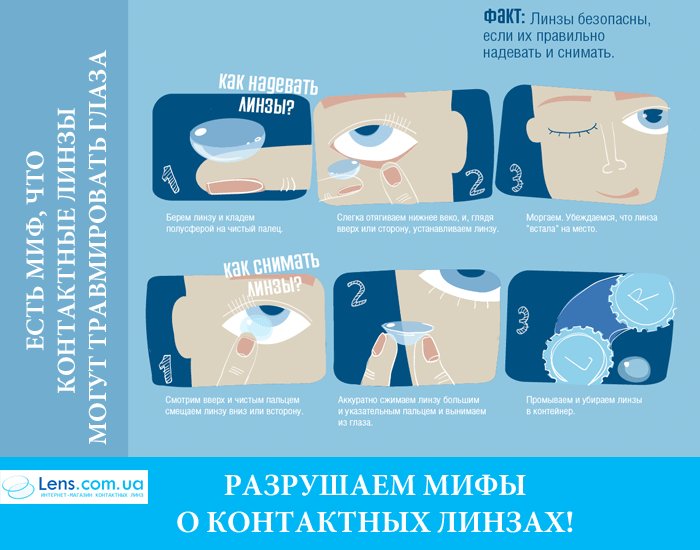 Отказ взрослых пользователей от ношения линз: чем его объяснить и как с ним бороться