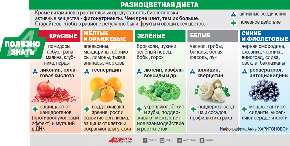 У камина - цвет продуктов | влияние цвета на человека