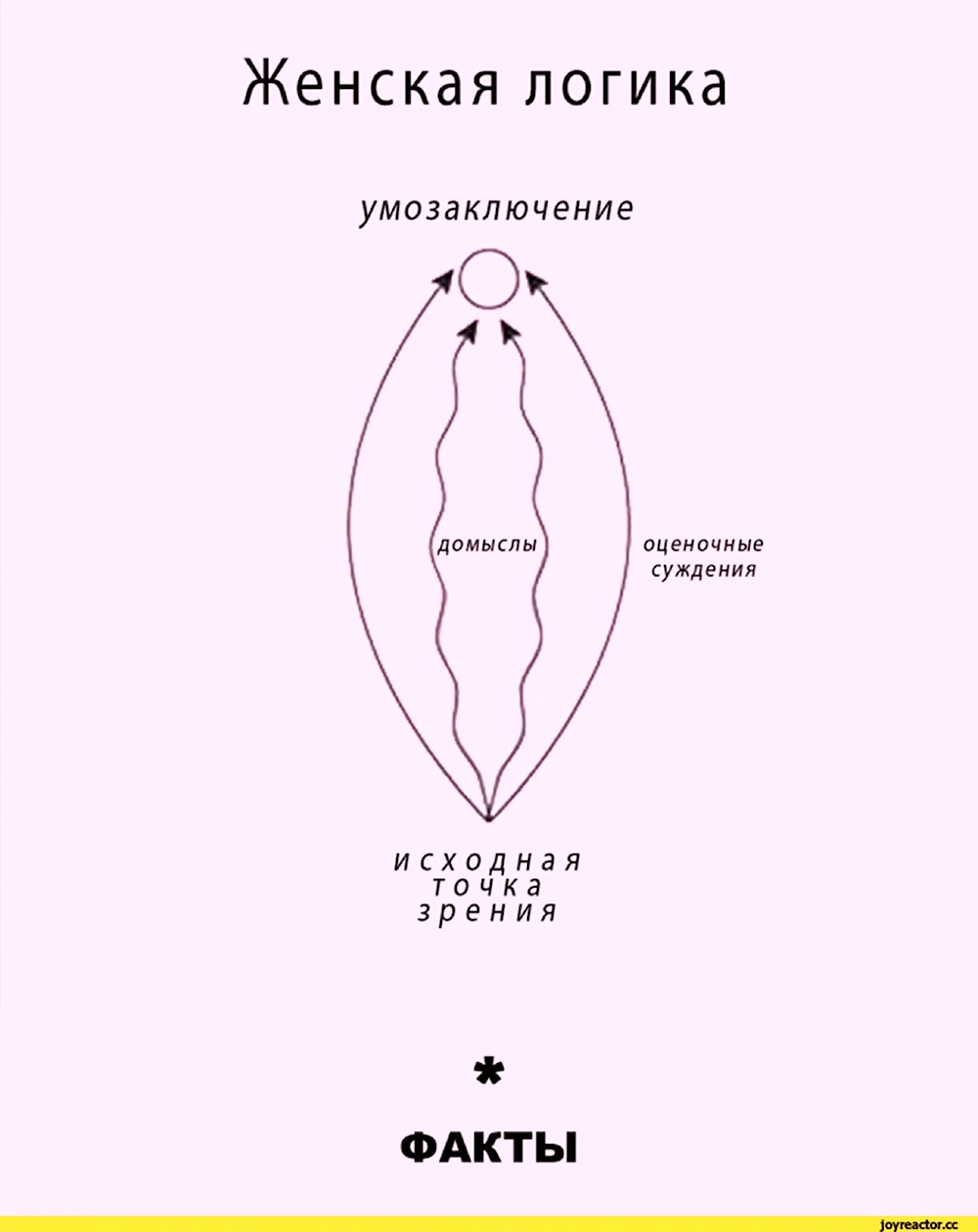 Шерри аргов. 100 принципов женской привлекательности от шерри аргов.