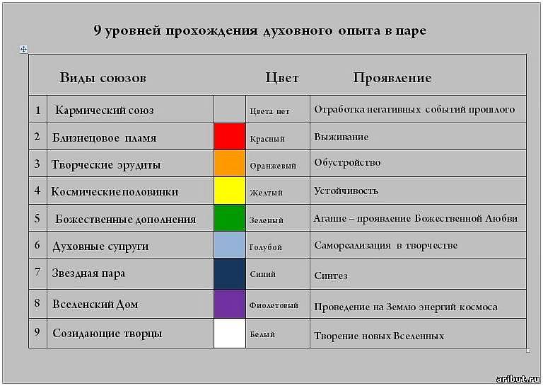 Случайностей не бывает или как мы выбираем друг друга :: инфониак