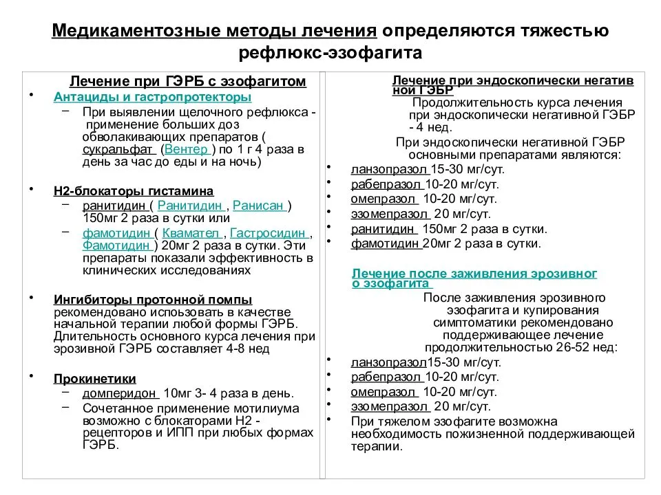 Почему возникает изжога и как с ней бороться — рассказывает врач