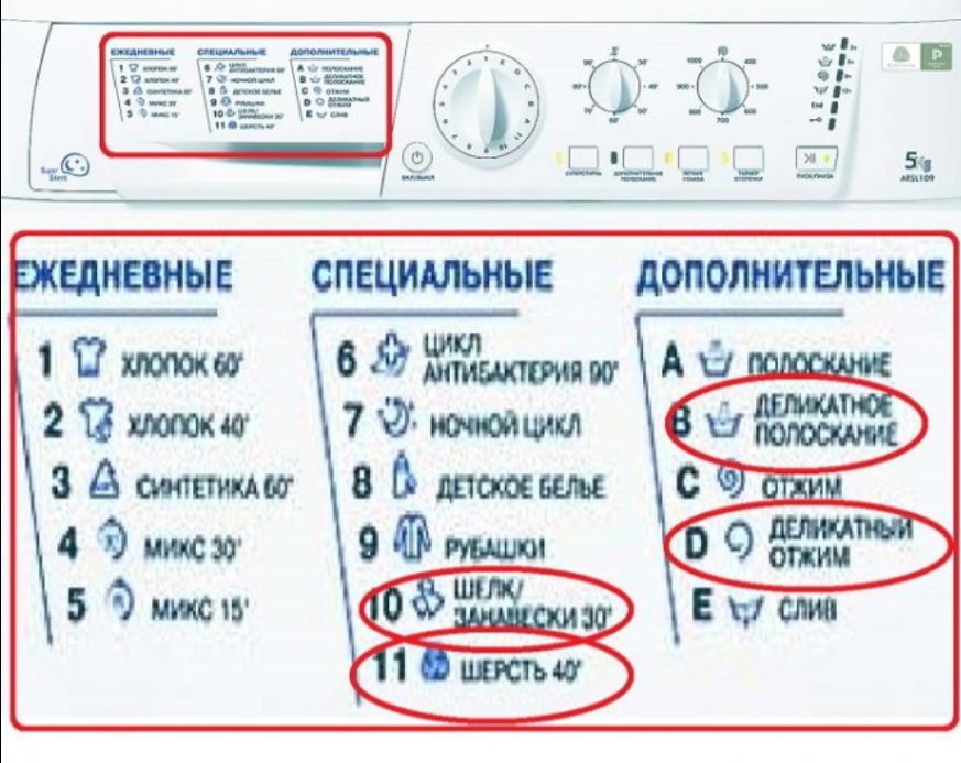 Особенности использования различных режимов стиральной машины-автомат