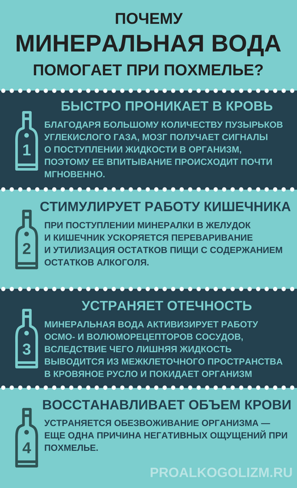 Методы ускоренного выведения алкоголя из организма в домашних условиях