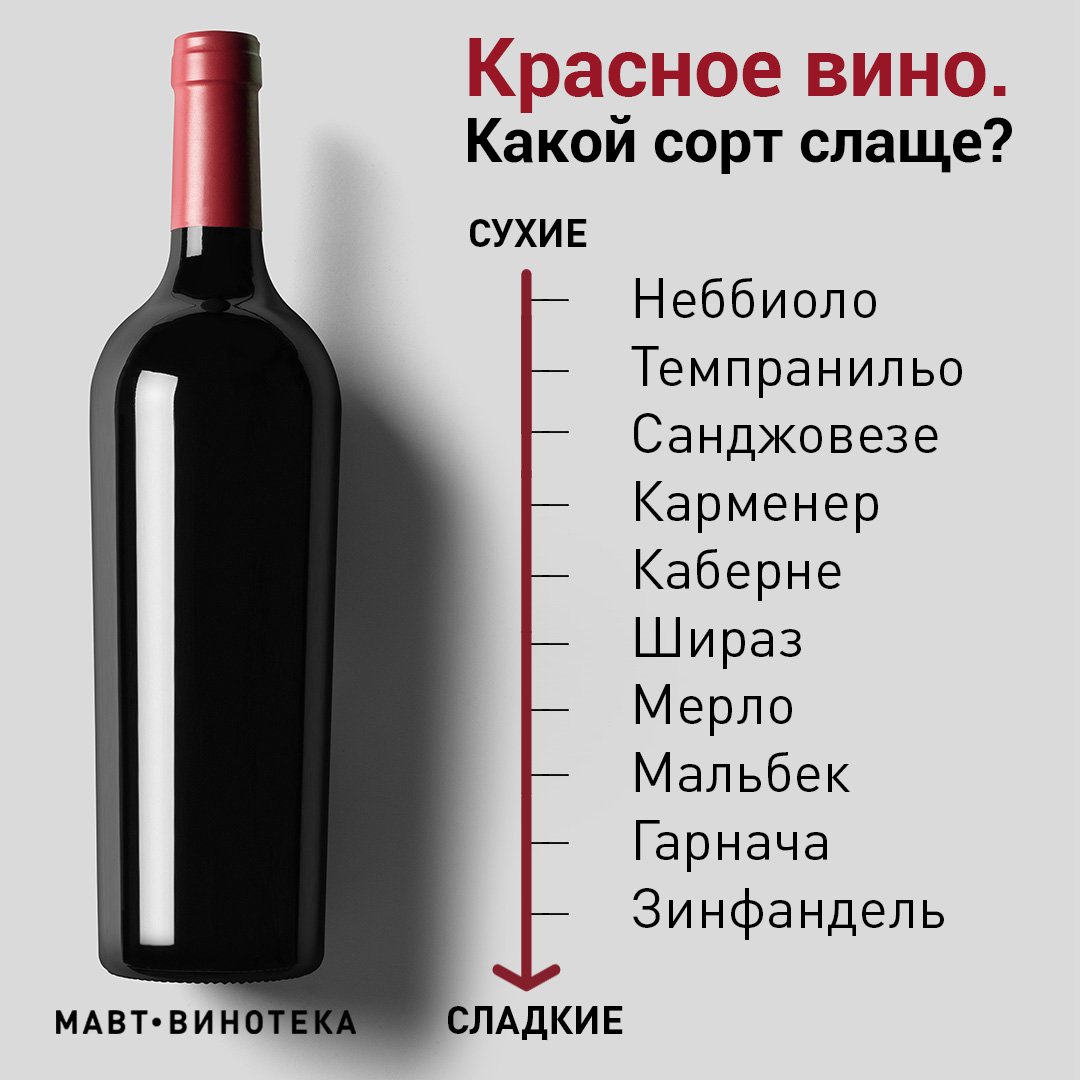 Красное, белое, а может быть, игристое Дорогое или подешевле Как выбрать, когда глаза разбегаются от разнообразия, а полки манят привлекательными ценами Мы научим тебя не