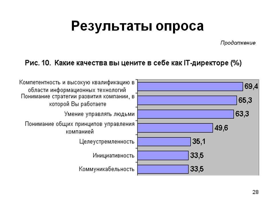 Качества женщины, которые ценят мужчины: женственность, нежность, хозяйственность, самостоятельность. какие женщины нравятся мужчинам?