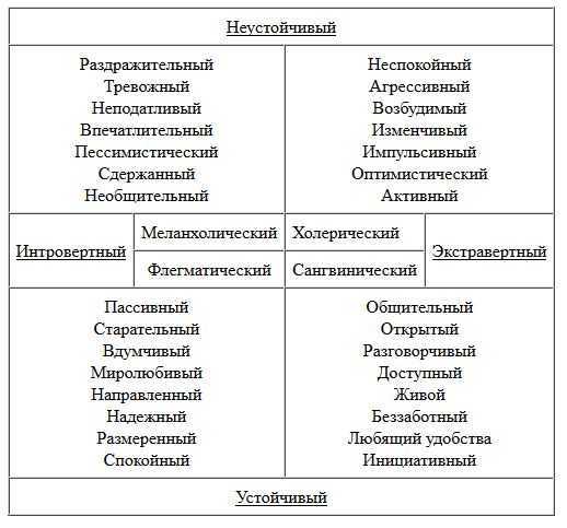 Идеальная пара: как построить нормальные супружеские отношения? отвечает психолог мегатюмень