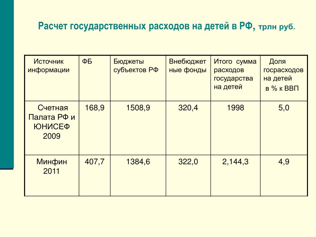 Сколько денег нужно на ребенка в первый год