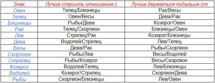 Как женить на себе мужчину: советы женщинам | medeponim.ru