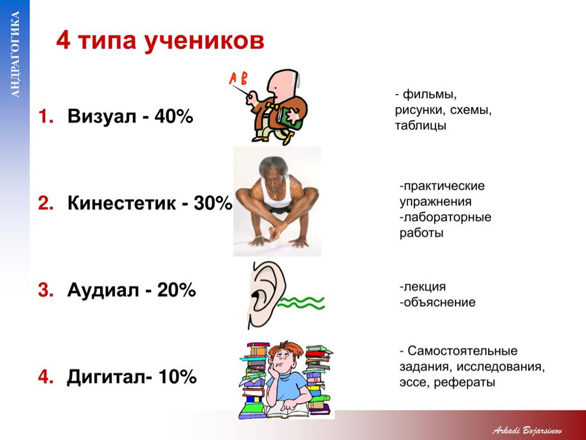 Тип восприятия аудиал: как определить, характеристика, как общаться