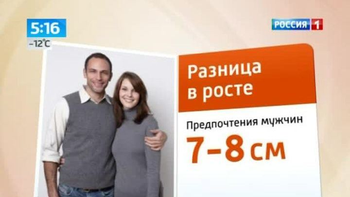Какая статистика среди размеров полового члена
