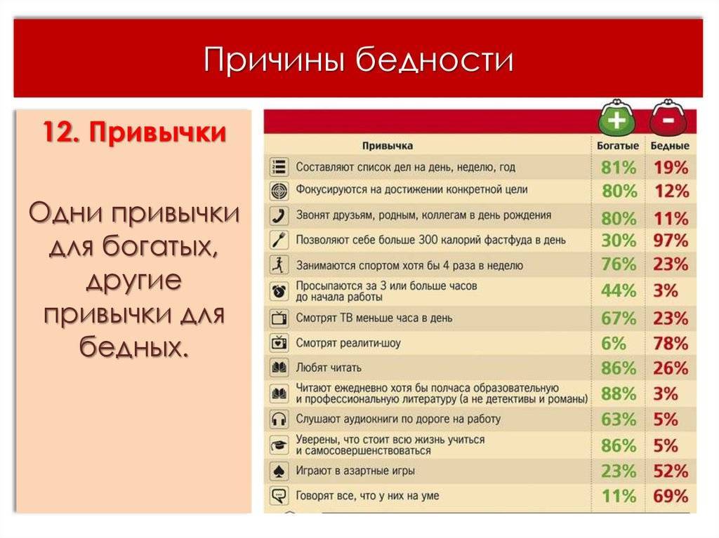 9 привычек, которые выдают мышление “бедняка” и мешают разбогатеть | кто?что?где?