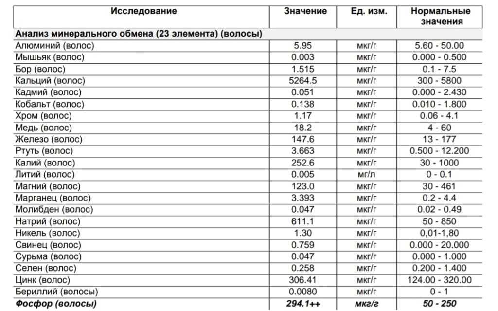 Выпадение волос, изменения ногтей: гормоны и красота, особенности, причины, при каких патологиях портятся ногти и волосы, лечение