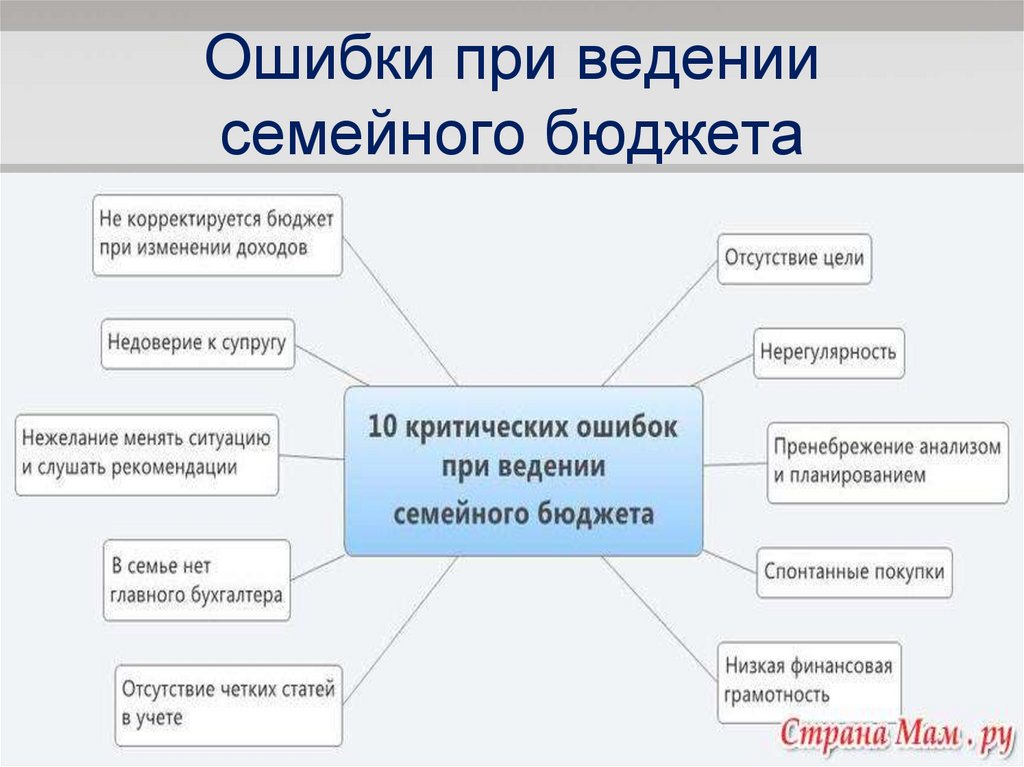 Мы не привыкли считать свой вклад в семейный бюджет, а зря