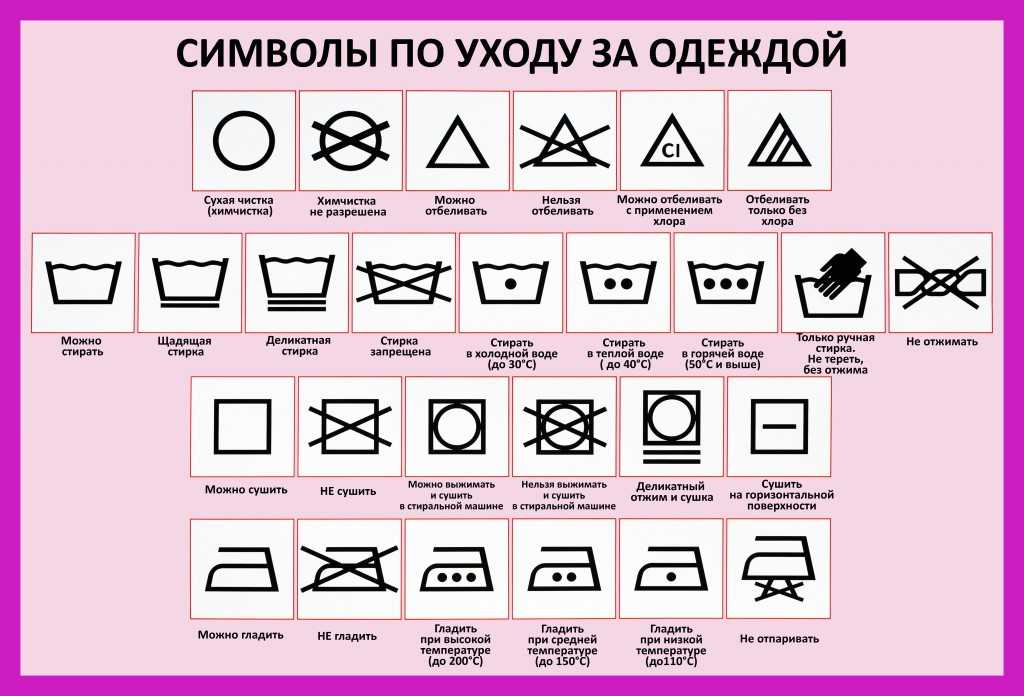 Знаки ухода за одеждой: расшифровка обозначений на этикетке, значение символов для стирки, отбеливания, сушки текстильных изделий