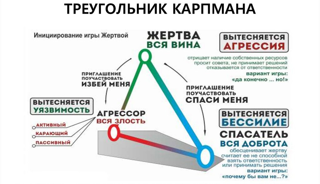 11 психологических хитростей, как влюбить в себя мужчину :: инфониак