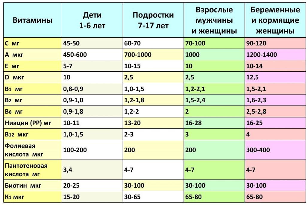 Витамин d2, эргокальциферол | food and health