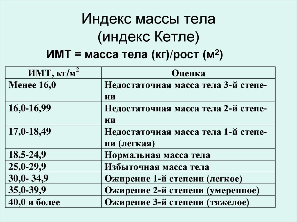 Может ли лишний вес быть здоровым: аргументы в бодипозитивном споре — 5 пунктов