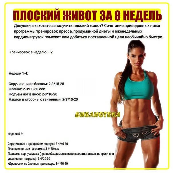 Сушка тела: меню, этапы и правила питания | simpleslim