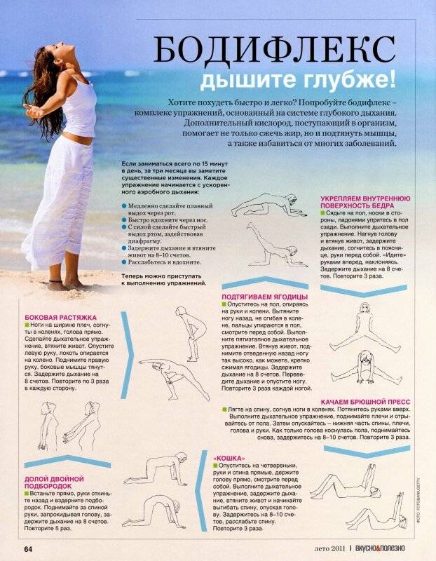 Бодифлекс с корпан мариной для похудения - allslim.ru
