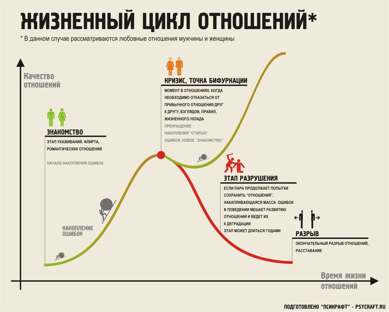 12  отличных советов психолога на тему о том, как пережить расставание с любимым человеком