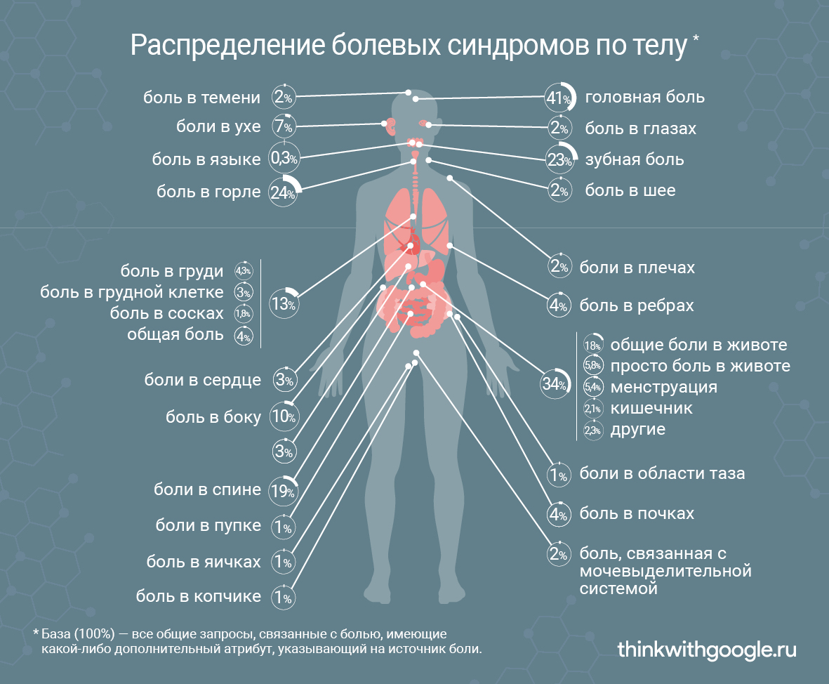 Массаж мошонки. «как с помощью ласки уложить мужчину на лопатки» | леонтьева инна