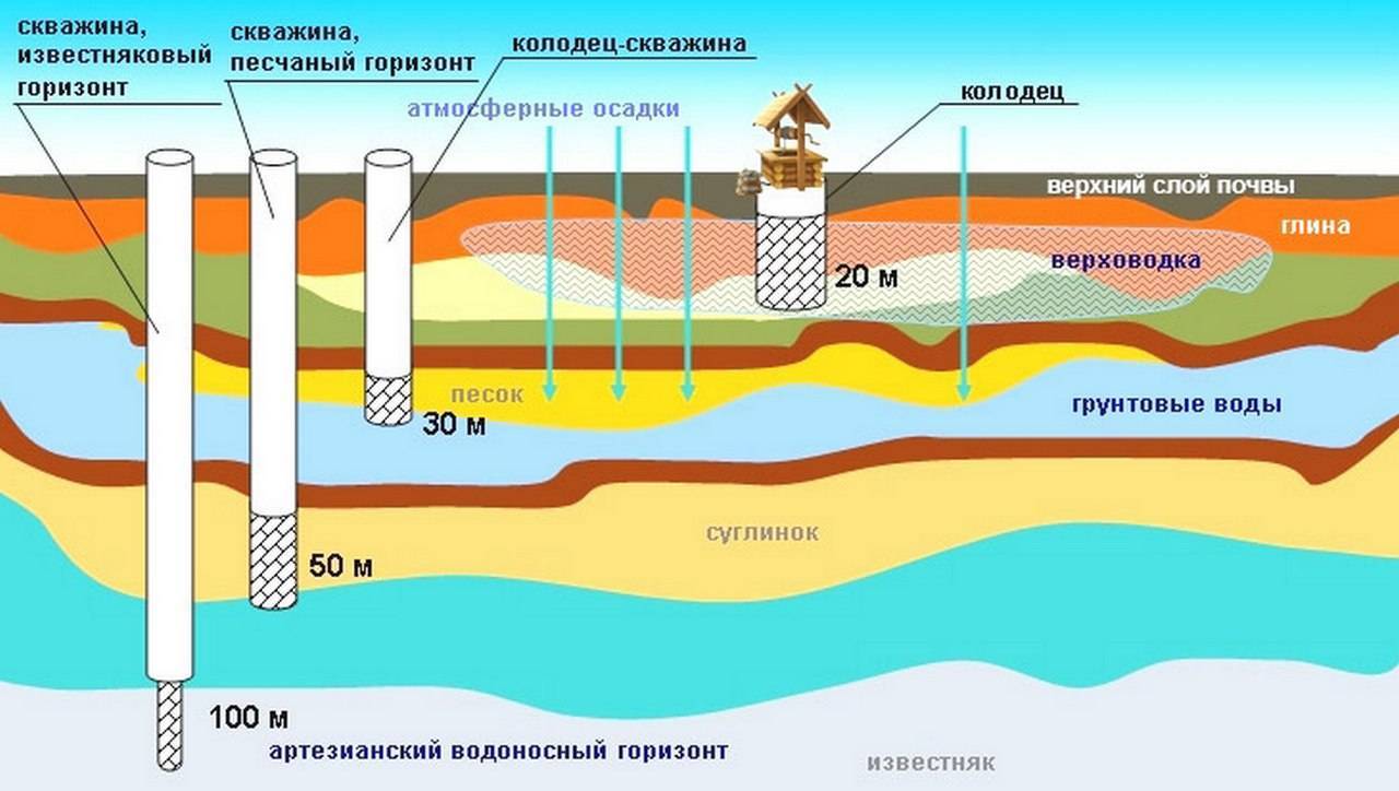 Живая вода приготовление в домашних условиях