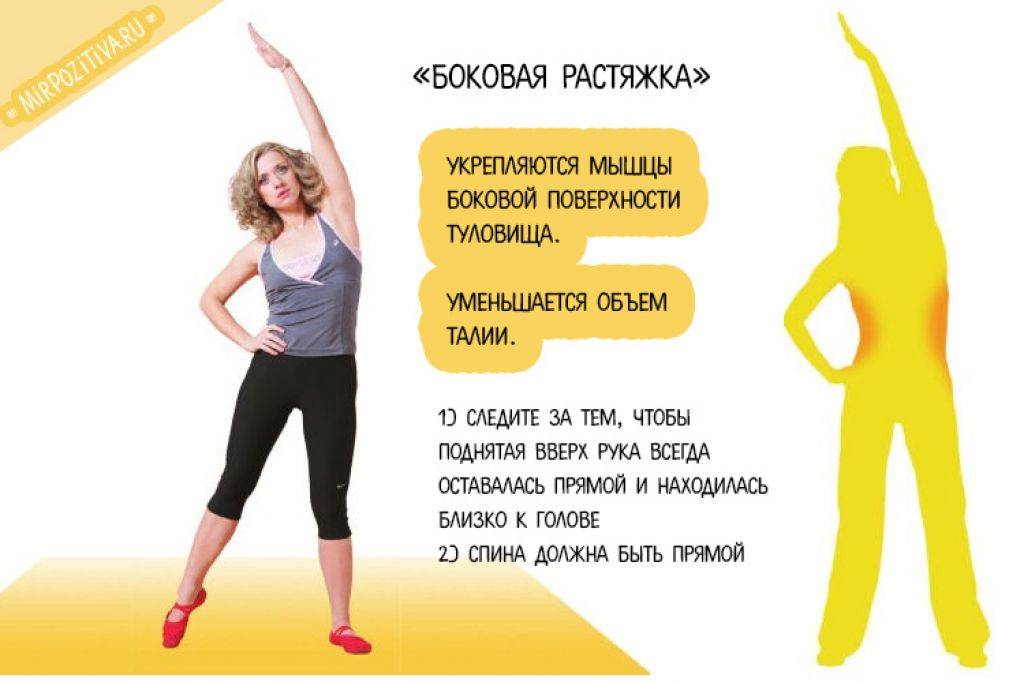 Бодифлекс упражнения для похудения - подробный обзор