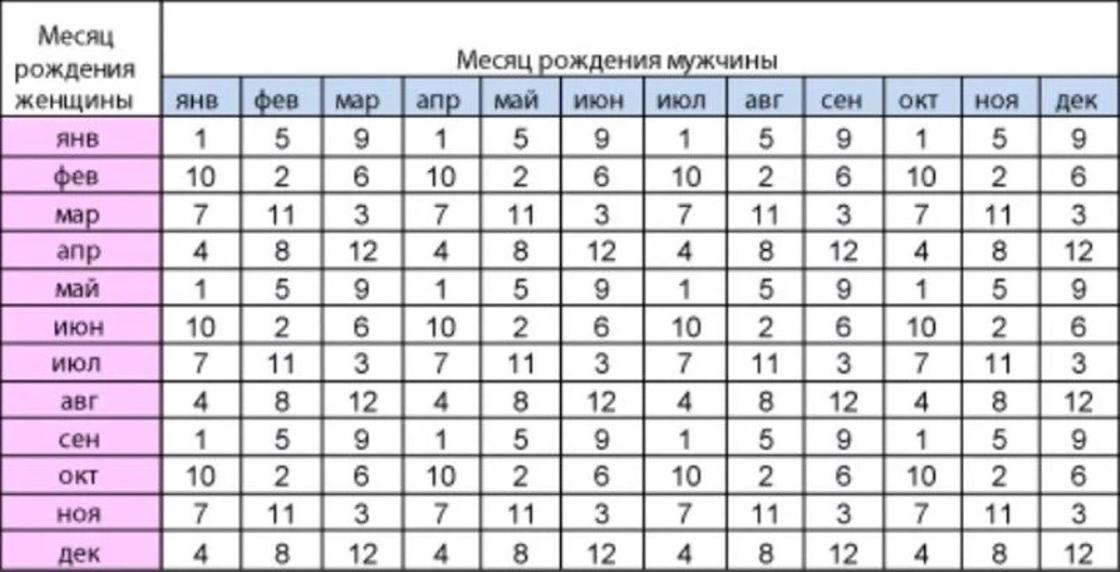 Разведенка с прицепом: мужское и женское мнение