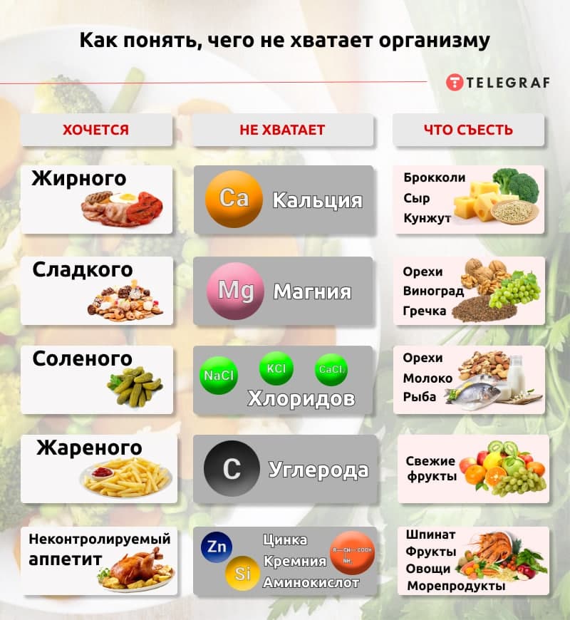Не спеши себя ругать, если тебя неудержимо тянет съесть ведерко мороженого, пакетик карамели или четыре булочки подряд Конечно, есть вероятность, что ты просто скуку заедаешь