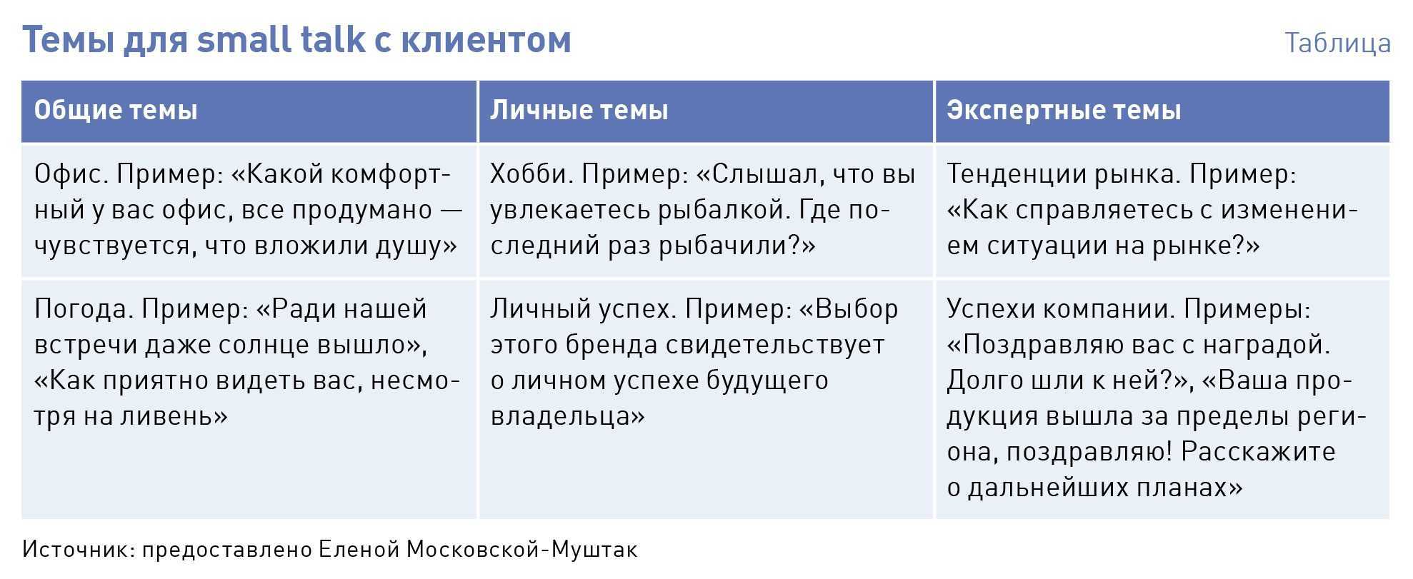 5 тем для поддержания светской беседы