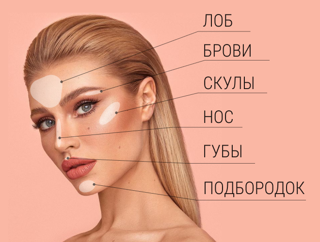 Супердруг сияющего образа: как правильно подчеркнуть лицо хайлайтером