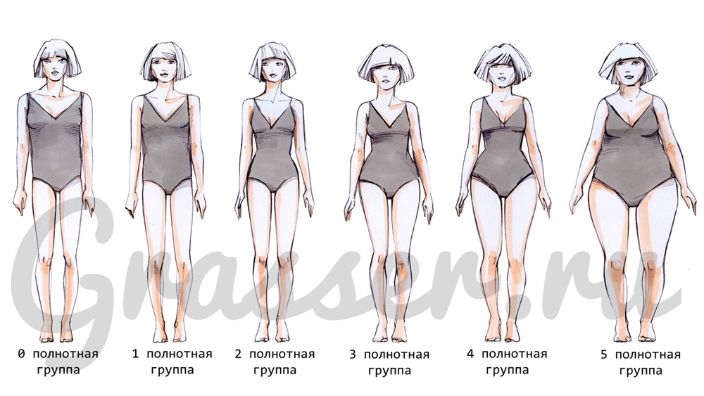 «о каждом аспекте женского тела мы на самом деле знаем меньше, чем мужского». как изучали женскую анатомию. 18+ - блог издательства «манн, иванов и фербер»