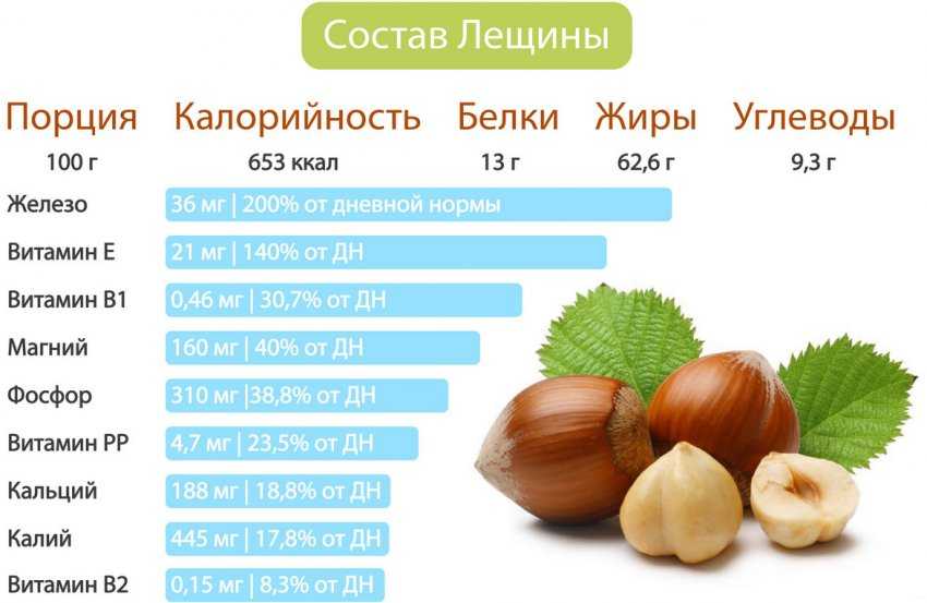 Орехи кешью - польза и вред