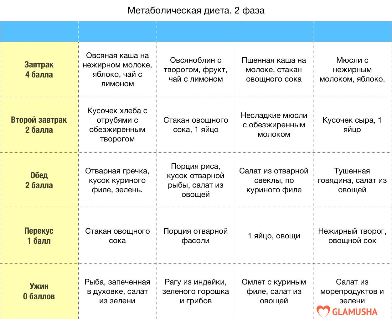 Диета