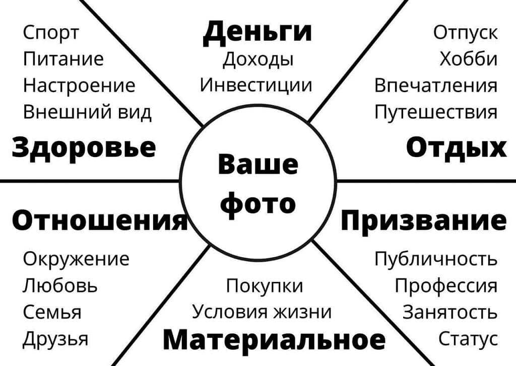 Цвет времени