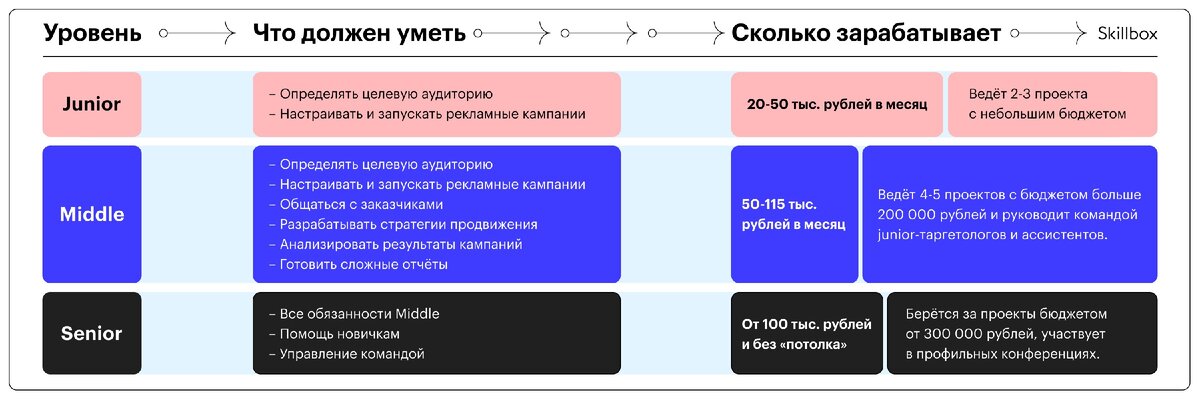 Реклама в поисковых подсказках яндекса: как туда попасть в 2024 году
