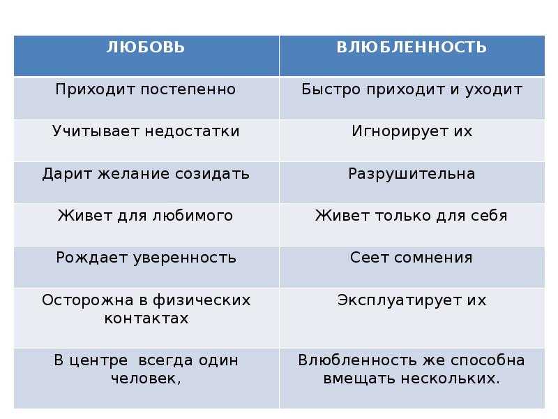 10 признаков влюбленного мужчины и его психология