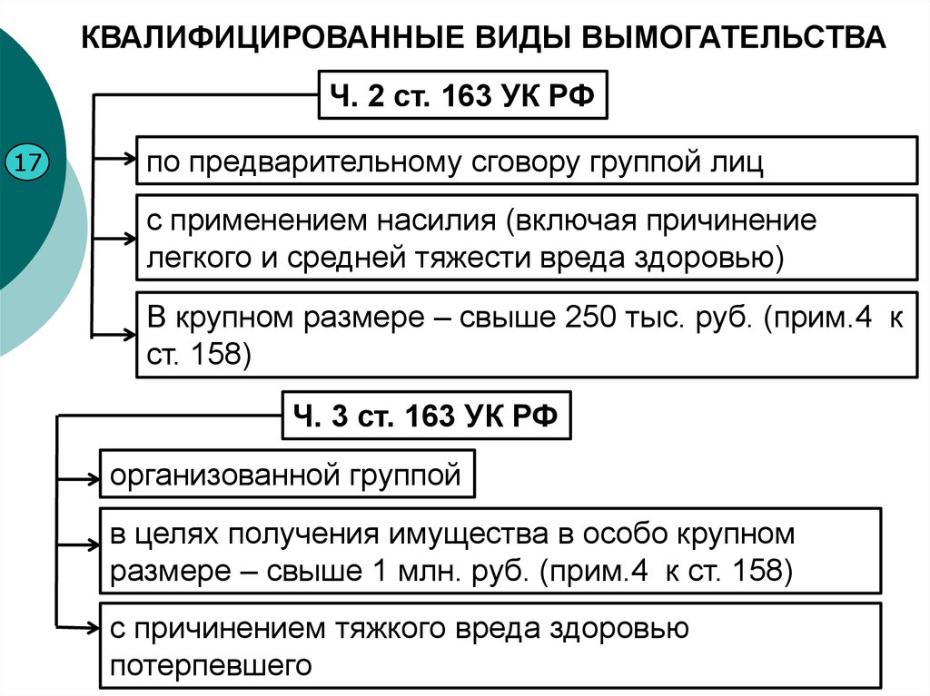 Что делать если шантажируют в одноклассниках. каким образом шантажисты могут украсть ваши фотографии или личное видео? мы встречались, а теперь он(а) использует мои фотографии, чтобы вернуть меня или отомстить