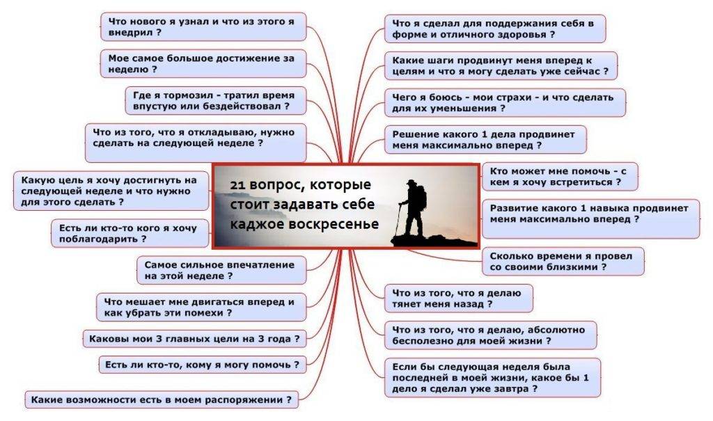 Человек разговаривает сам с собой вслух – мнение психолога.
