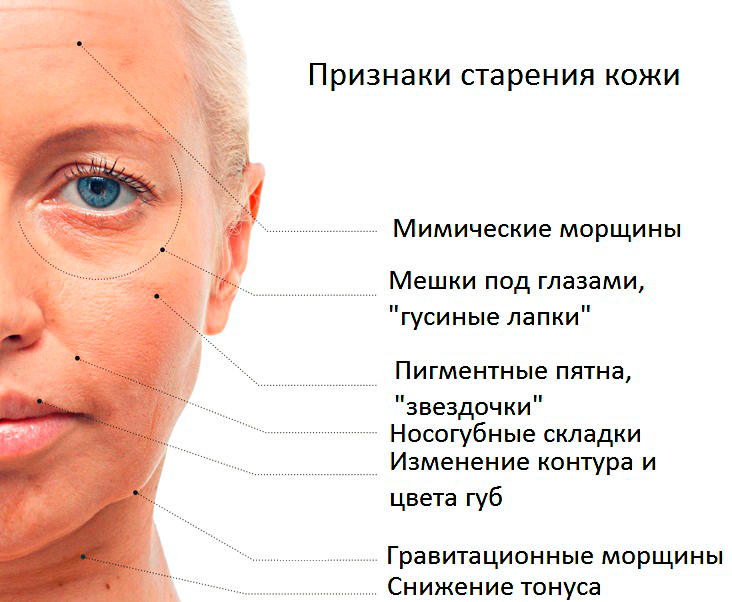 Почему женщинам приходится скрывать свой возраст