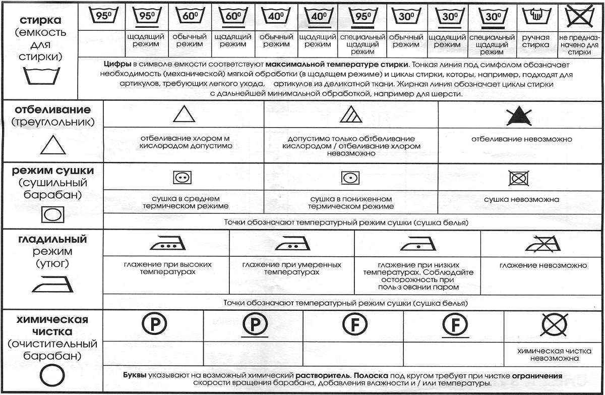 Как расшифровать значки по уходу на ярлыках одежды, что они обозначают | www.podushka.net