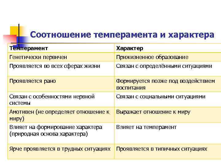 Сексуальное влечение: от чего зависит влечение. 4 типа сексуальности | психологические тренинги и курсы он-лайн. системно-векторная психология | юрий бурлан
