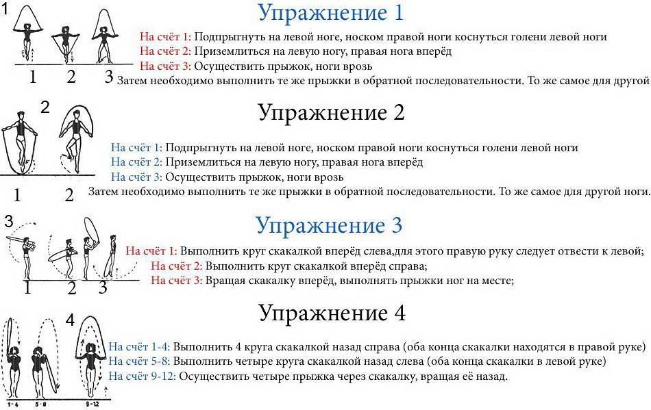 Прыжки на скакалке для похудения: программа-таблица упражнений с фото, видео | твой фитнес