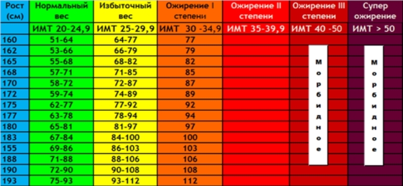 Калькулятор индекса массы тела (имт)