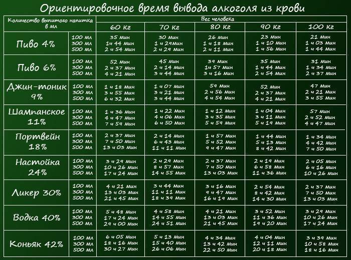 Алкогольное опьянение - признаки, лечение, причины, формы, диагностика