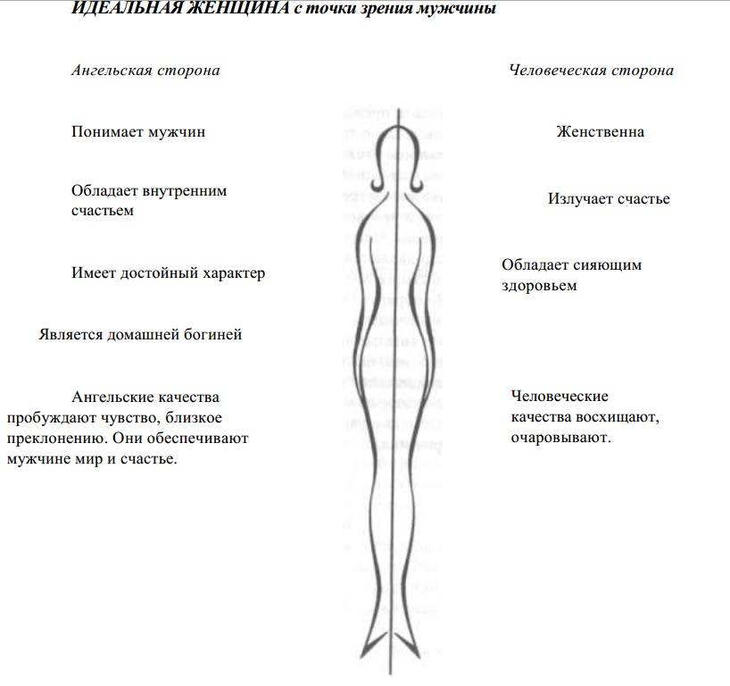 Идеальная женщина глазами мужчины: 11 главных признаков